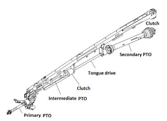 Pto Shaft For New Holland Disc Mower Discbines